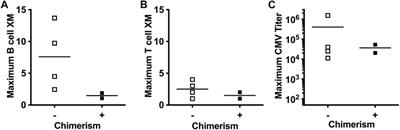 Helical TomoTherapy Total Lymphoid Irradiation and Hematopoietic Cell Transplantation for Kidney Transplant Tolerance in Rhesus Macaques